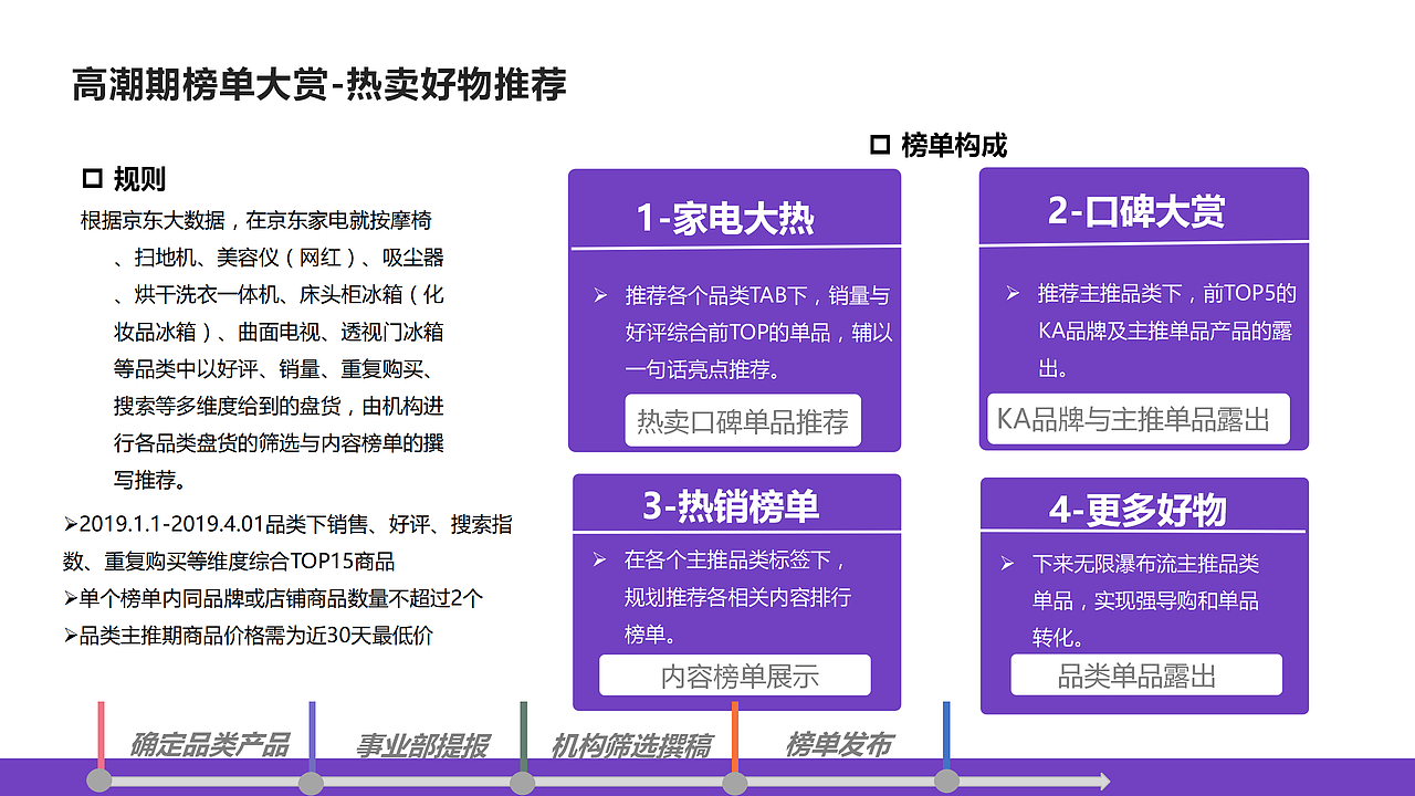 京东家电618新品内容策划（图ZMTk0NTEyMjU2） - 文案/策划 - 站酷设计师墨染辰灰原创素材 - 站酷ZCOOL
