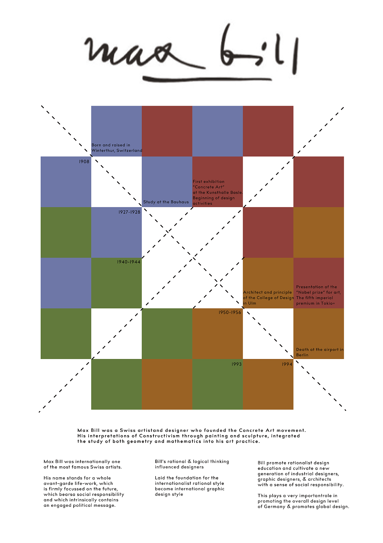 max bill: 信息图表设计 |平面|海报|爱吃歪歪_原创作品-站酷zcool