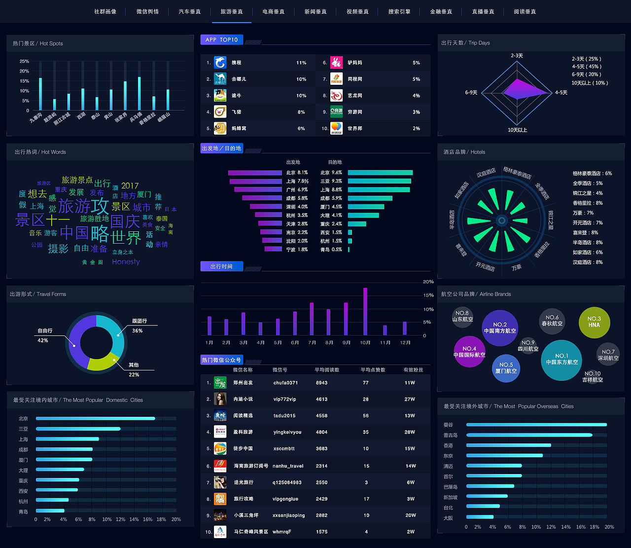 世界树dmp平台（图ZMTA1ODA5NzA0） - 软件界面 - 站酷设计师307018699原创素材 - 站酷ZCOOL