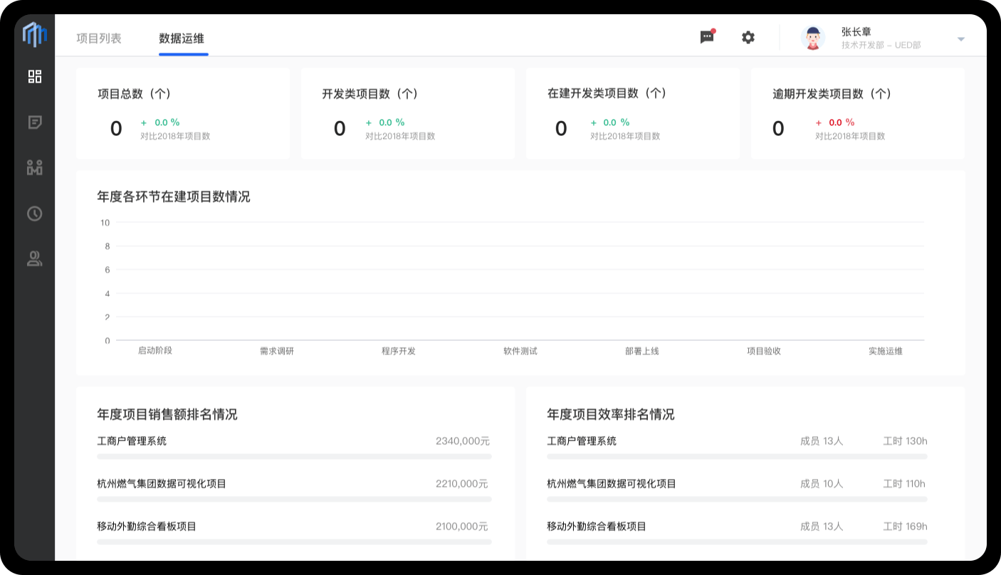 项目管理软件（图ZMTk4NTQ3NTg0） - 软件界面 - 站酷设计师睡睡睡不醒麽原创素材 - 站酷ZCOOL