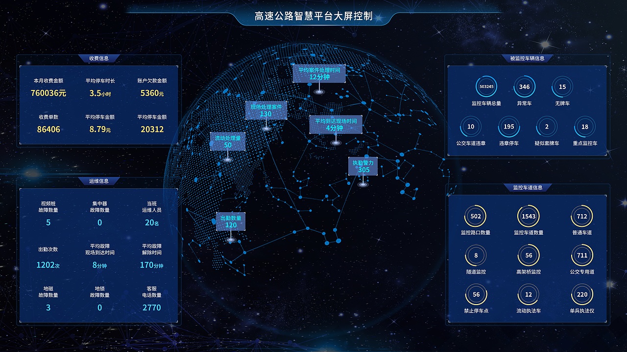 03合集大数据-UI界面