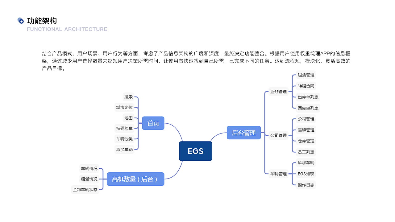 EGS登高车管理系统（图ZMjU5ODkzMTcy） - 软件界面 - 站酷设计师JOANNASEN原创素材 - 站酷ZCOOL