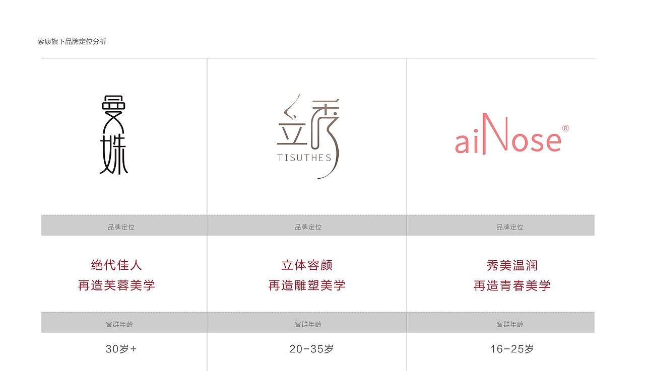 索康SUOKANG&旗下品牌视觉形象规划 (初版)（图ZMjAxNDIzNzU2） - 品牌 - 站酷设计师杨奇凯原创素材 - 站酷ZCOOL