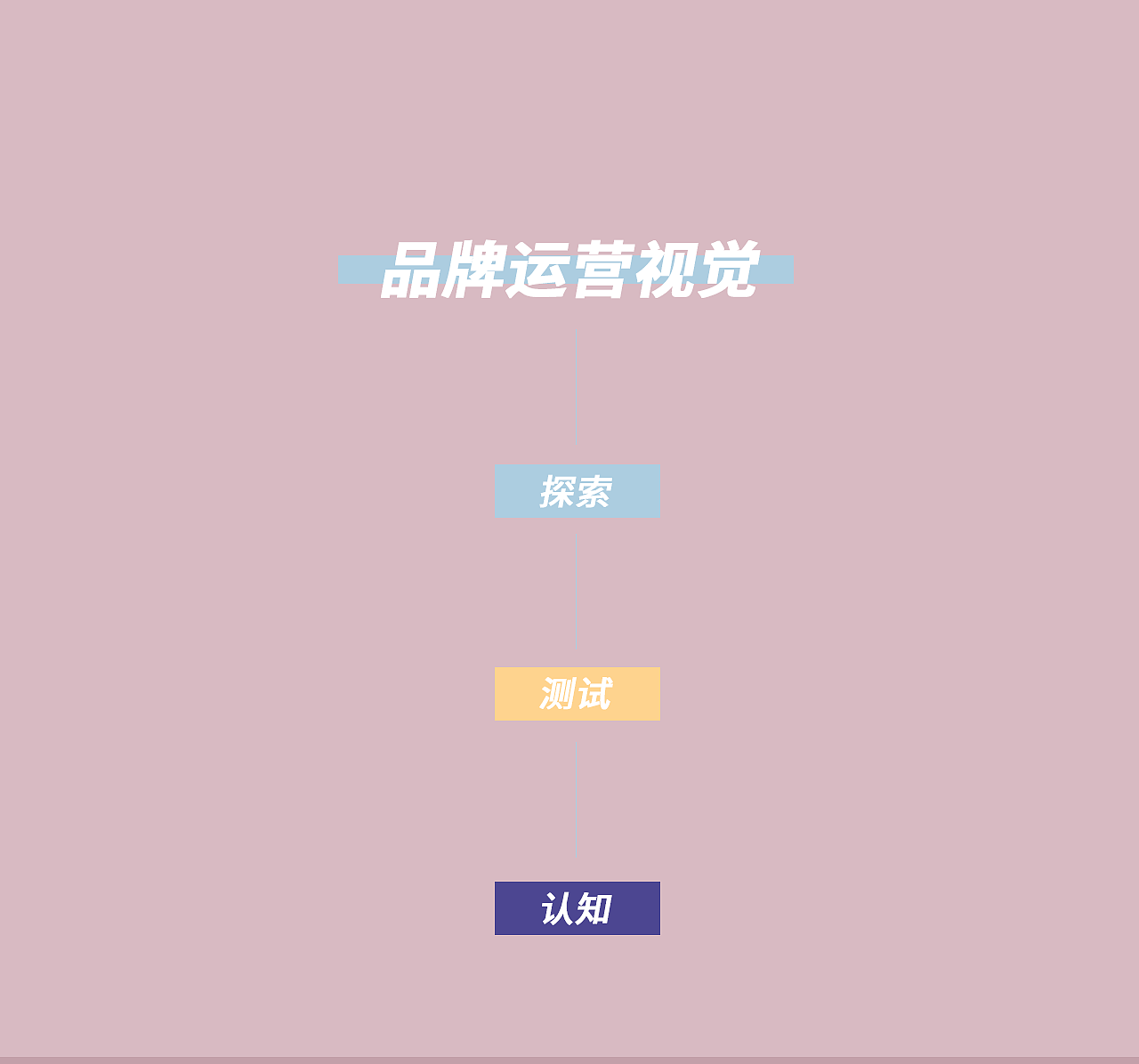 【品牌运营视觉图(一)】