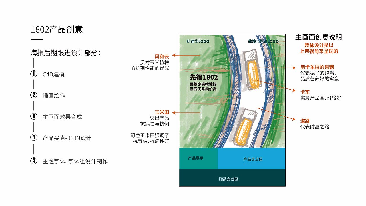 农业\玉米种业\先锋品牌\产品海报设计项目（图ZMzE3MTI2MzU2） - 海报 - 站酷设计师红微原创素材 - 站酷ZCOOL