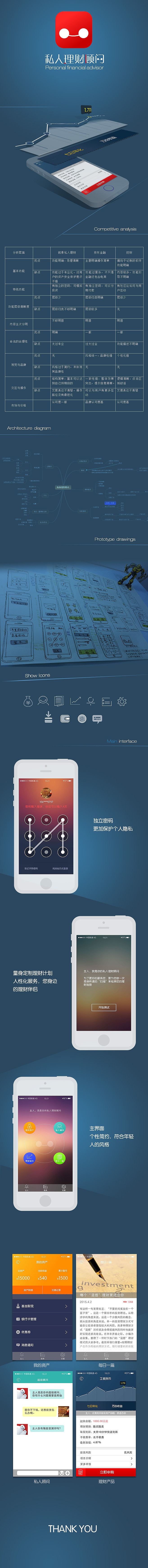 投资理财APP 私人理财顾问（图ZMjk4OTM2MjA=） - 交互/UE - 站酷设计师不起名Leuan原创素材 - 站酷ZCOOL