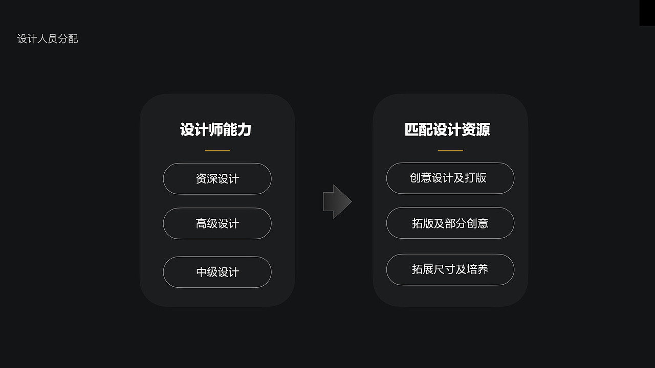 个人简历-李超越（图ZMjczNDAxNzEy） - 其他平面 - 站酷设计师李超越原创素材 - 站酷ZCOOL