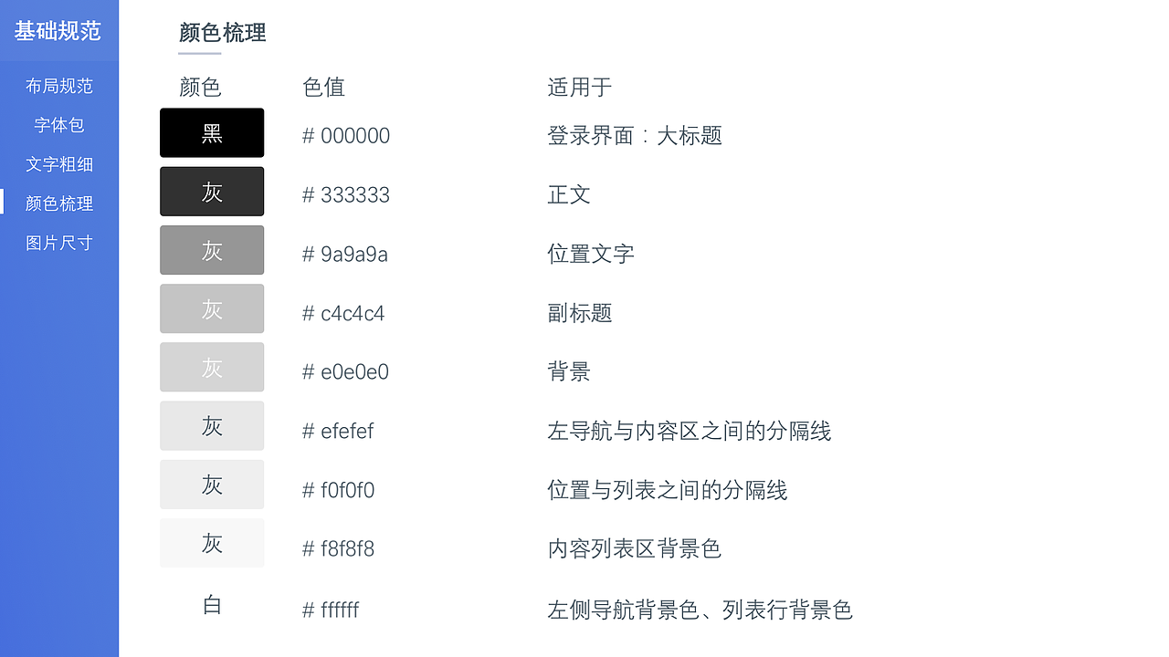 “白细胞”操作系统免疫平台|终端规范（图ZMTMyMjMyMzI4） - 软件界面 - 站酷设计师抹茶_Yan原创素材 - 站酷ZCOOL