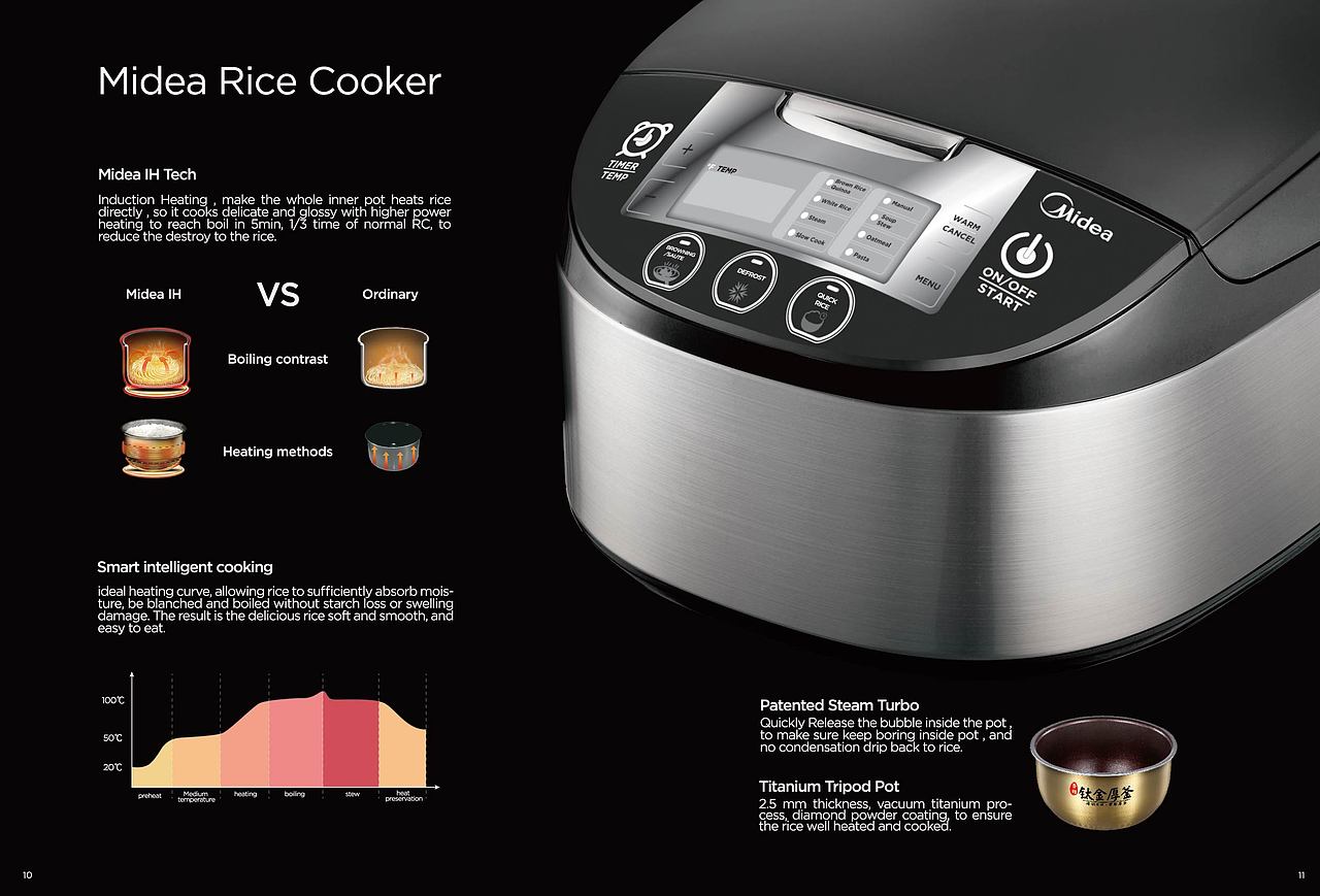 美的集团-生活电器海外宣传册系列（图ZMTA3MDM5MjI0） - 书籍/画册 - 站酷设计师VECO廖原创素材 - 站酷ZCOOL