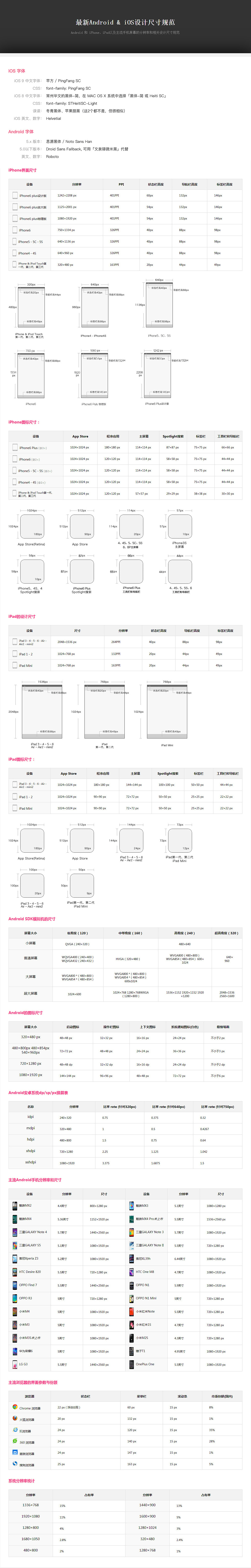 android & ios设计尺寸规范|ui|其他ui |ssong_ - 原创作品 - 站酷 (z