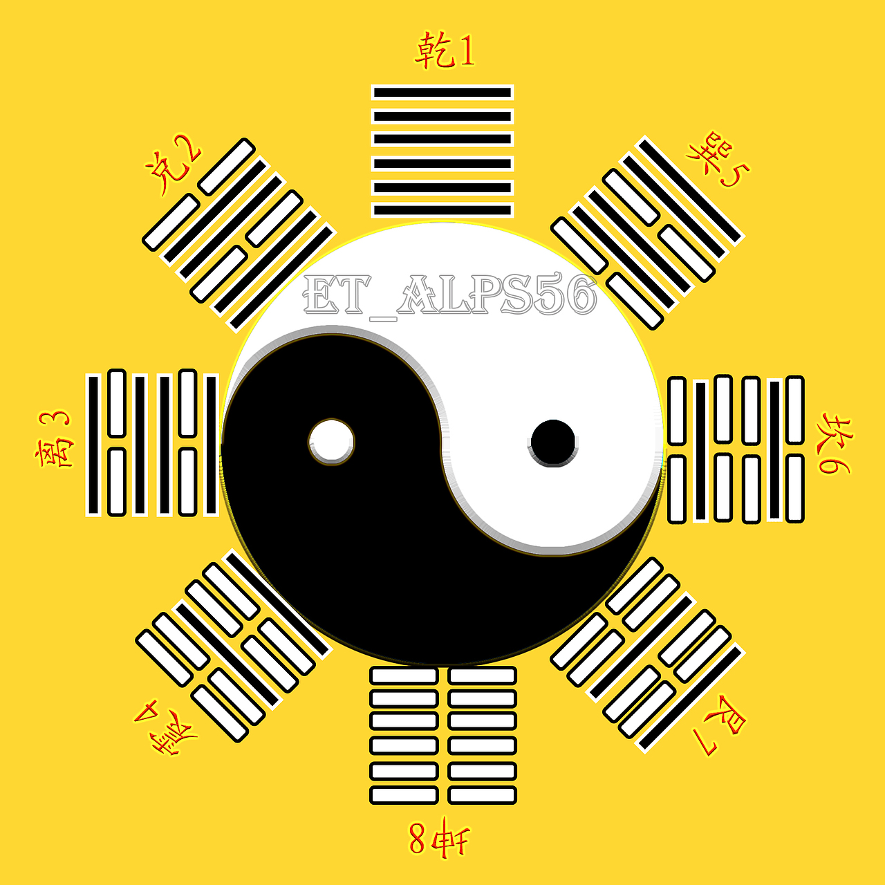 先天太极八卦图