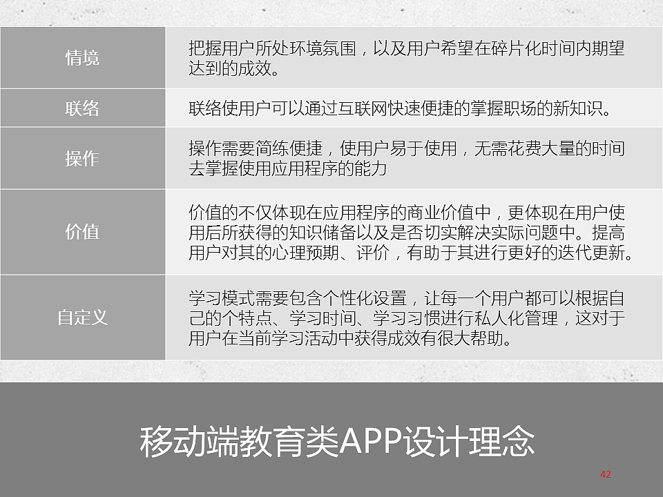 教育类产品交互设计初探（图ZNjMwOTM5MzI=） - 交互/UE - 站酷设计师KeepTalking原创素材 - 站酷ZCOOL