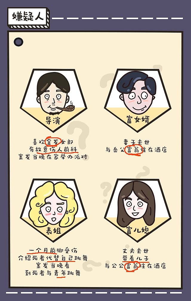 推理游戏H5（图ZMTcyMjMyMzg4） - 其他平面 - 站酷设计师阿常有山海经原创素材 - 站酷ZCOOL