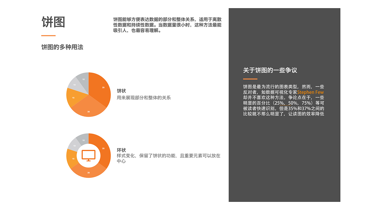 数据可视化设计指南——图标设计（图ZMjE5NDQzNDQ4） - 其他 - 站酷设计师其实都一样2014原创素材 - 站酷ZCOOL