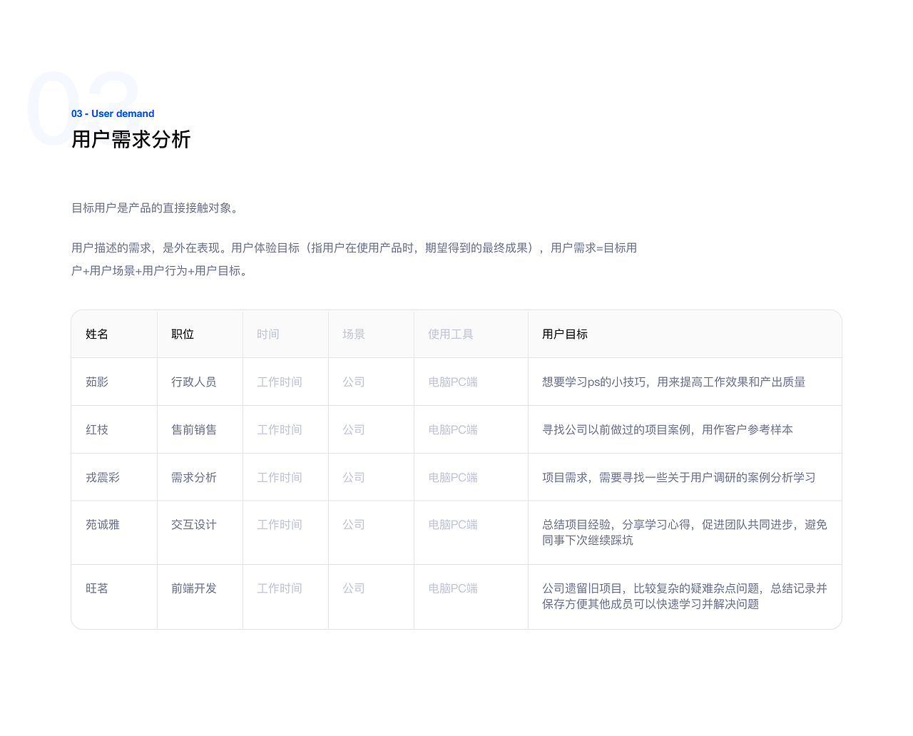 项目复盘 - 用户体验中心官网设计(图ZMTgyOTMyODAw) - 企业官网 - 站酷设计师Sabaku_no_Gaara原创素材 - 站酷ZCOOL