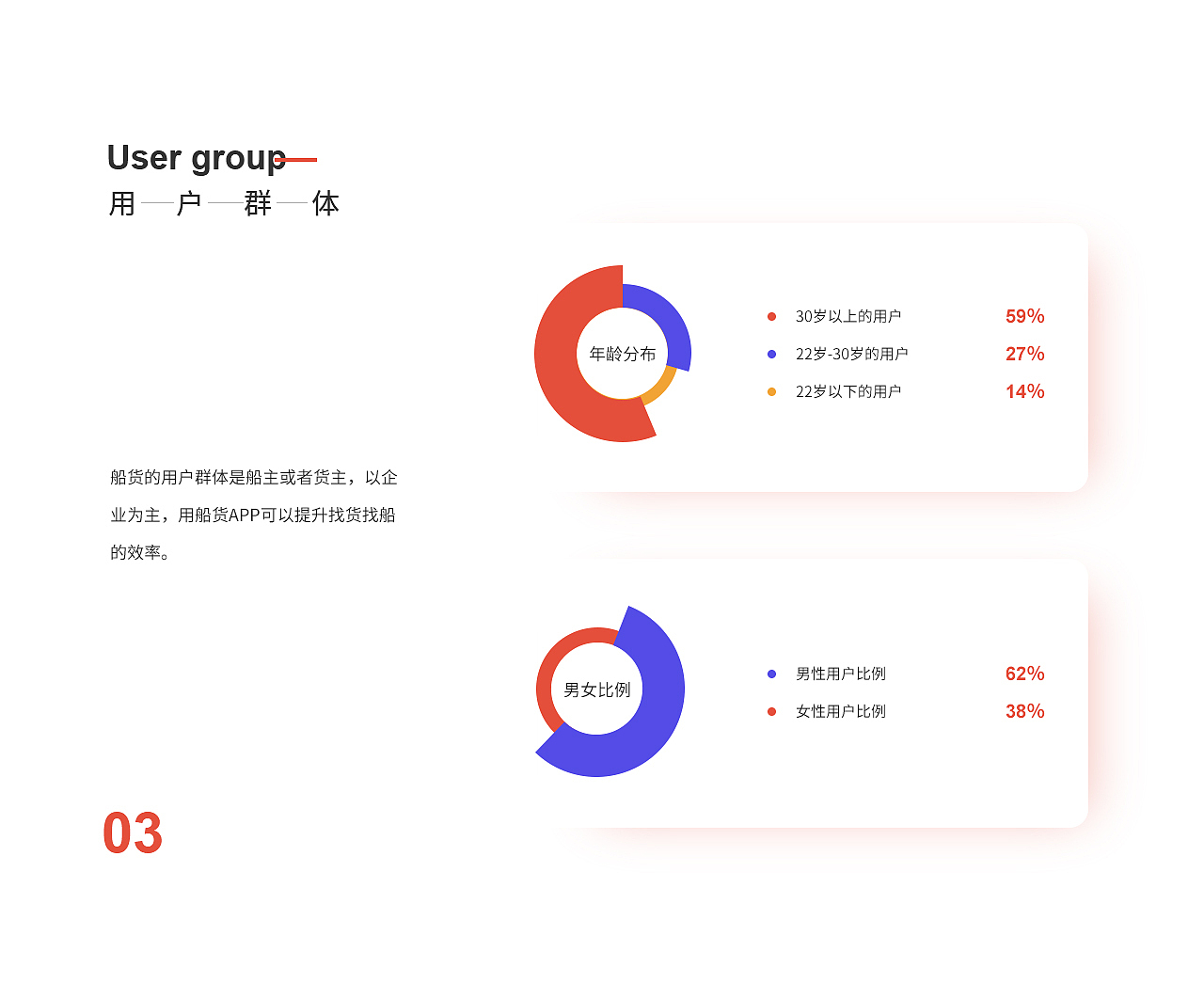 船货APP界面