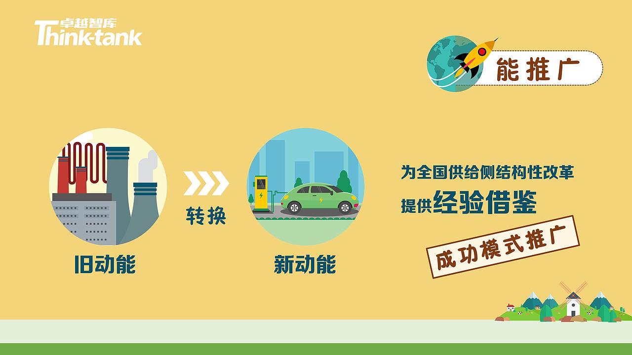 山东省新旧动能转换政策解读-MG动画风格