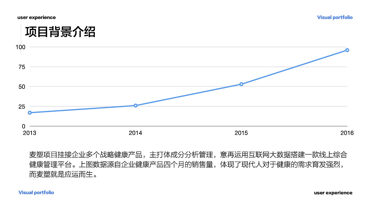 MineSlim系列:移动端APP/小程序设计总结(已上线)