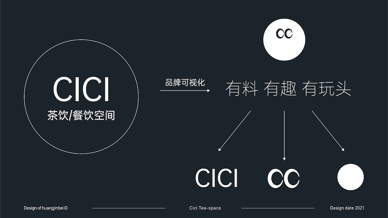 有趣、有料、有玩头-CiCi茶饮空间品牌设计（图ZMjg1NTY3NzAw） - 品牌 - 站酷设计师黄金加蓓原创素材 - 站酷ZCOOL