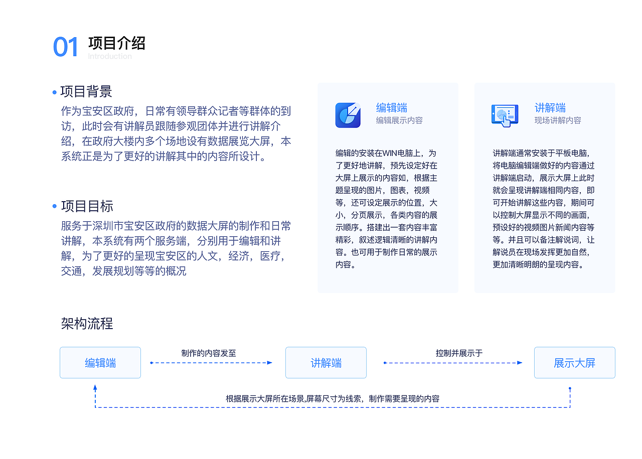 宝安区政府多屏控制系统