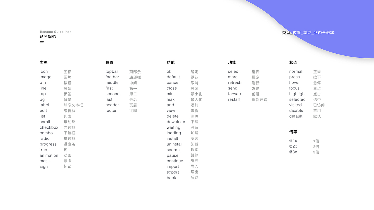 ui（图ZMTc5Njc4ODM2） - APP界面 - 站酷设计师重庆啤酒原创素材 - 站酷ZCOOL