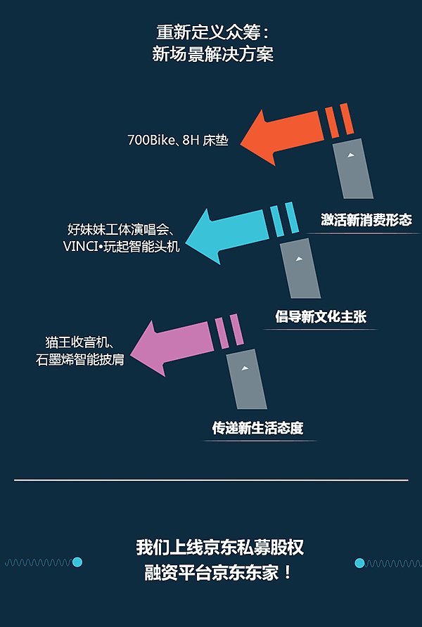 2015企业盘点长图