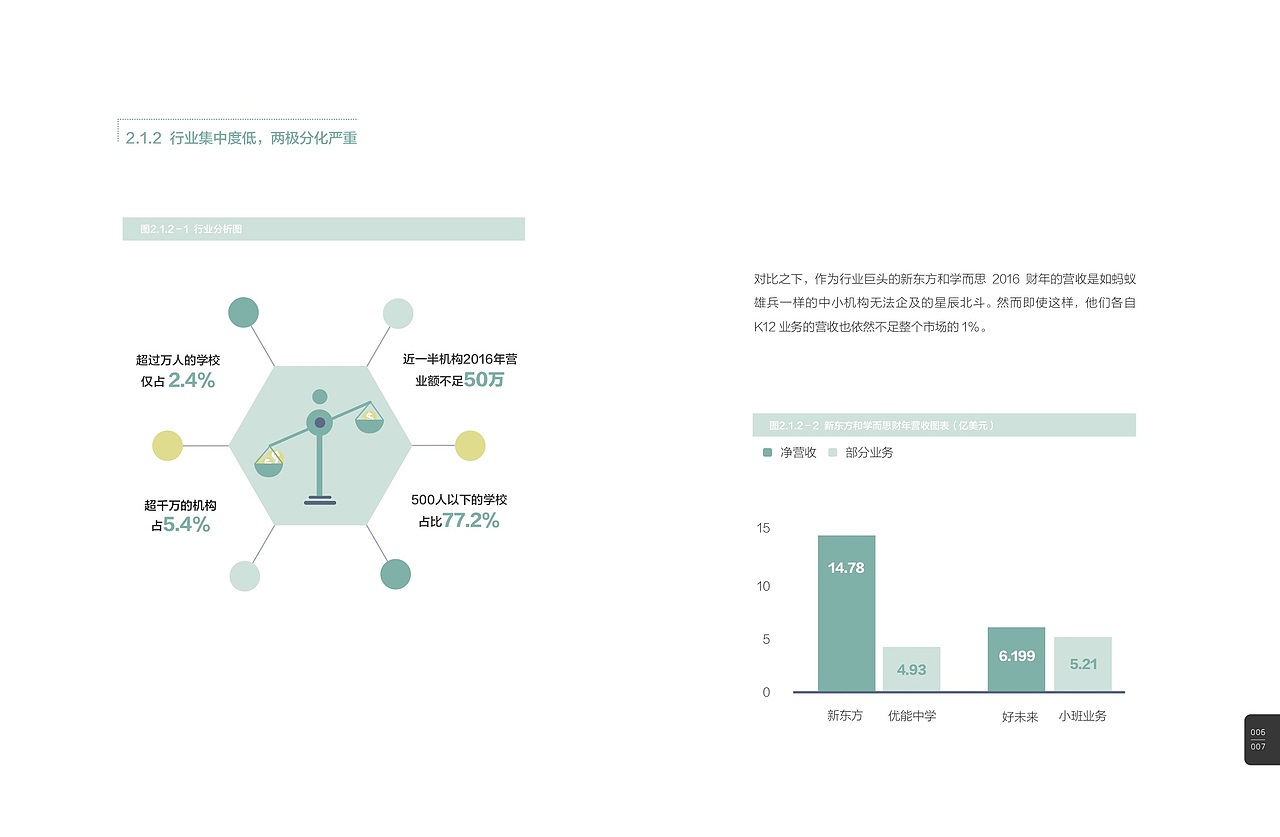 中国教育培训行业发展报告