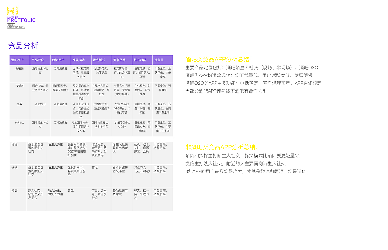 交互设计作品集2016