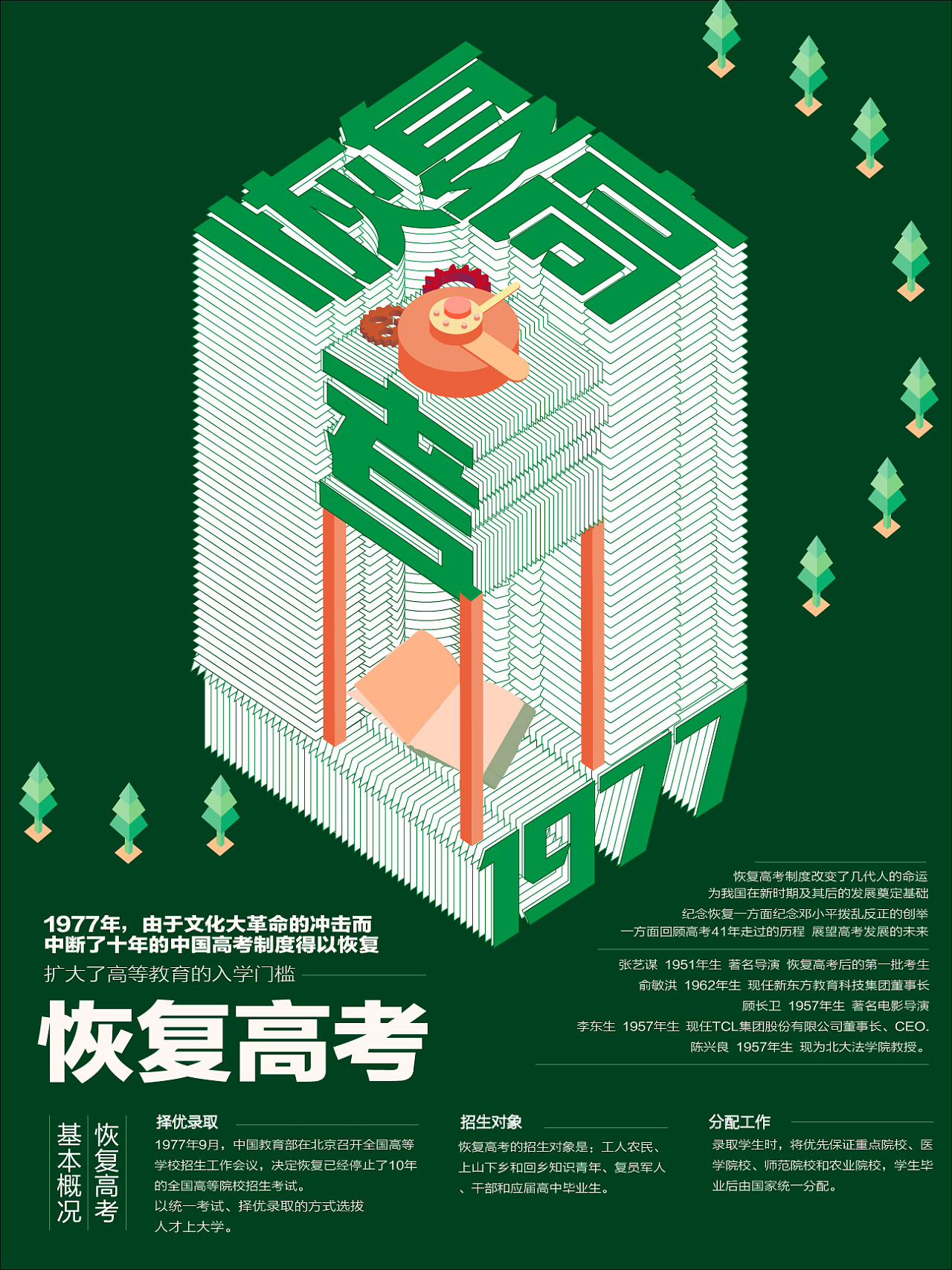 恢复高考四史教育宣传海报