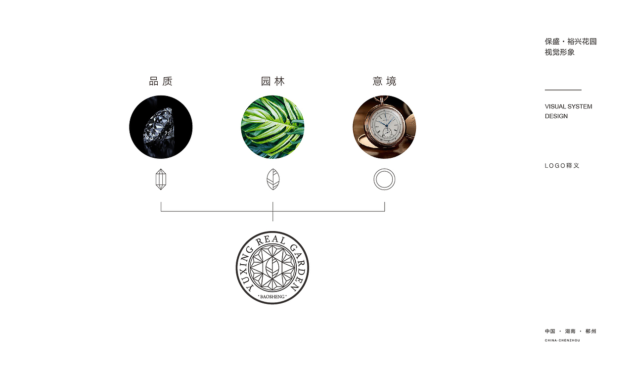 保盛·裕兴花园视觉形象方案（图ZMjU2NTQzNjEy） - Logo - 站酷设计师木易_Design原创素材 - 站酷ZCOOL