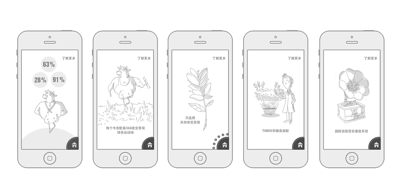 牛奶品牌的wapsite（图ZMTI2NTM4NzI=） - 运营设计 - 站酷设计师Miss_Juju原创素材 - 站酷ZCOOL