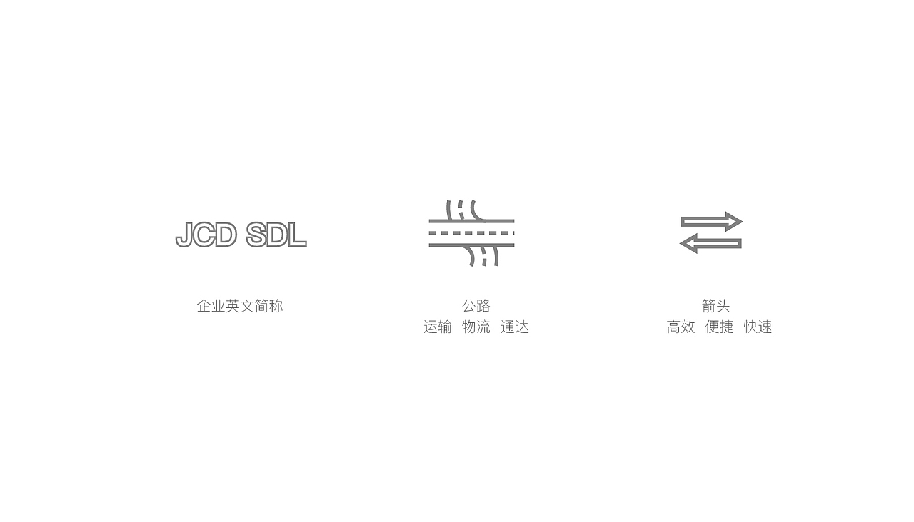 金誠達物流LOGO設(shè)計（圖ZMTQxNjg2NzEy） - Logo - 站酷設(shè)計師大大聖原創(chuàng)素材 - 站酷ZCOOL