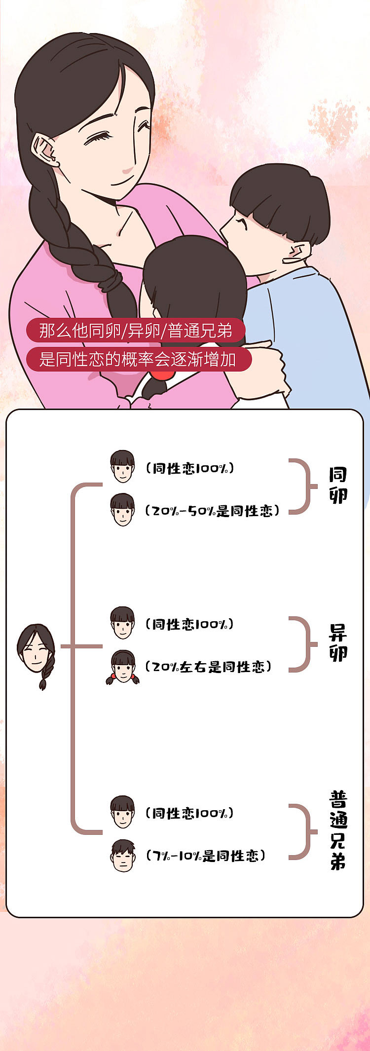 别对自己的性取向太自信