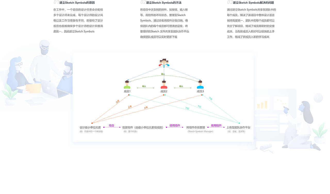 Show店商家端SaaS平台（图ZMTcwOTk2MTA0） - APP界面 - 站酷设计师苗Duang原创素材 - 站酷ZCOOL