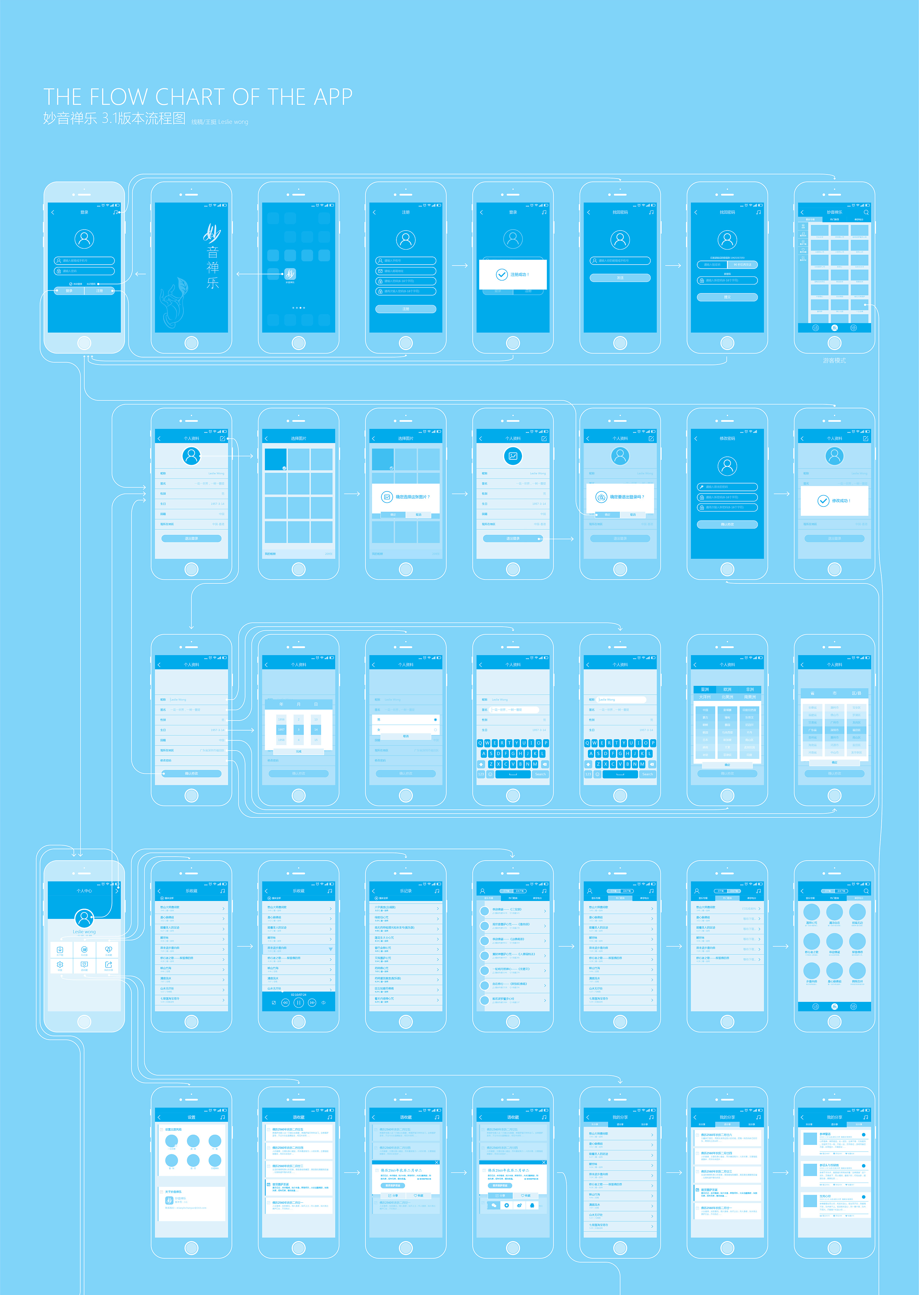 忧郁的蓝色  交互设计 用户旅程 操作流程图