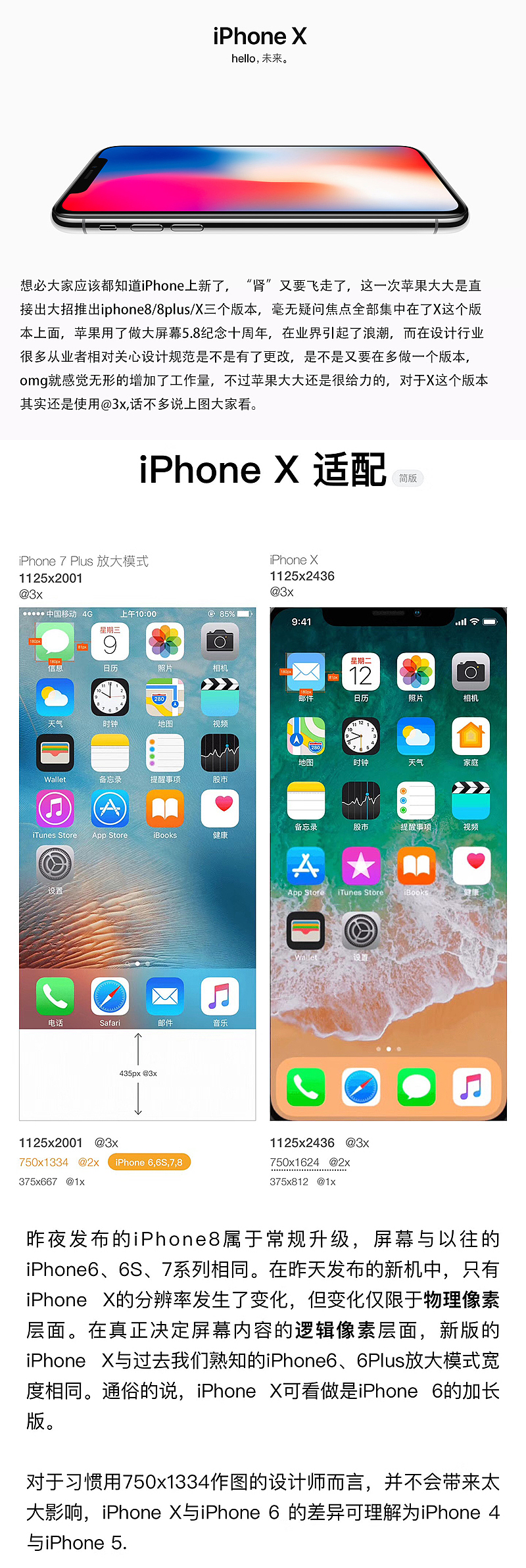有关于iphone的设计规范（图ZOTEzNjQ0Njg=） - 软件界面 - 站酷设计师suzimu原创素材 - 站酷ZCOOL