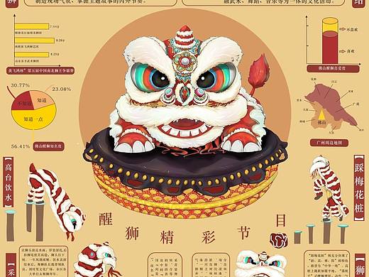 佛山舞狮信息图表设计