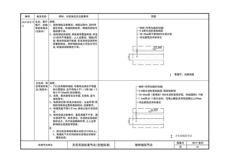 一套好的施工图，能为你的落地保驾护航（图ZMzUxOTkzMjMy） - 其他空间 - 站酷设计师道亨空间设计表现原创素材 - 站酷ZCOOL