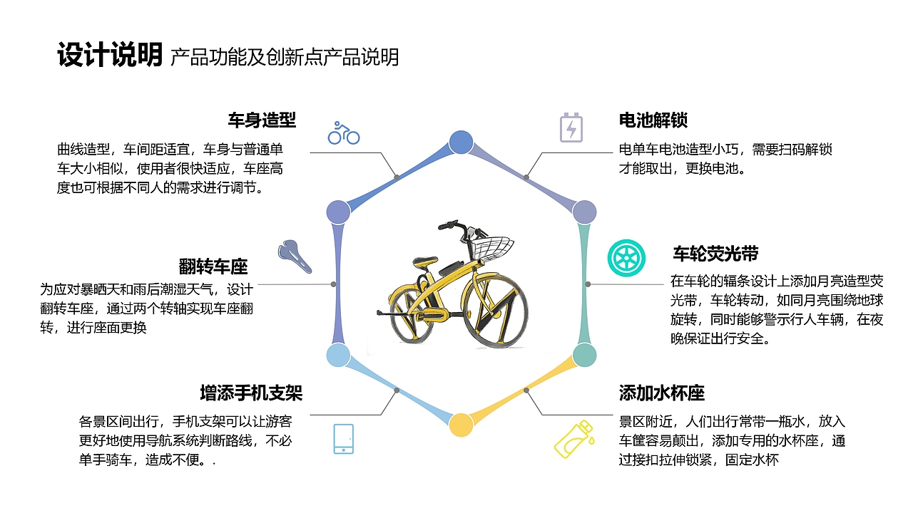 共享电单车调研加产品设计
