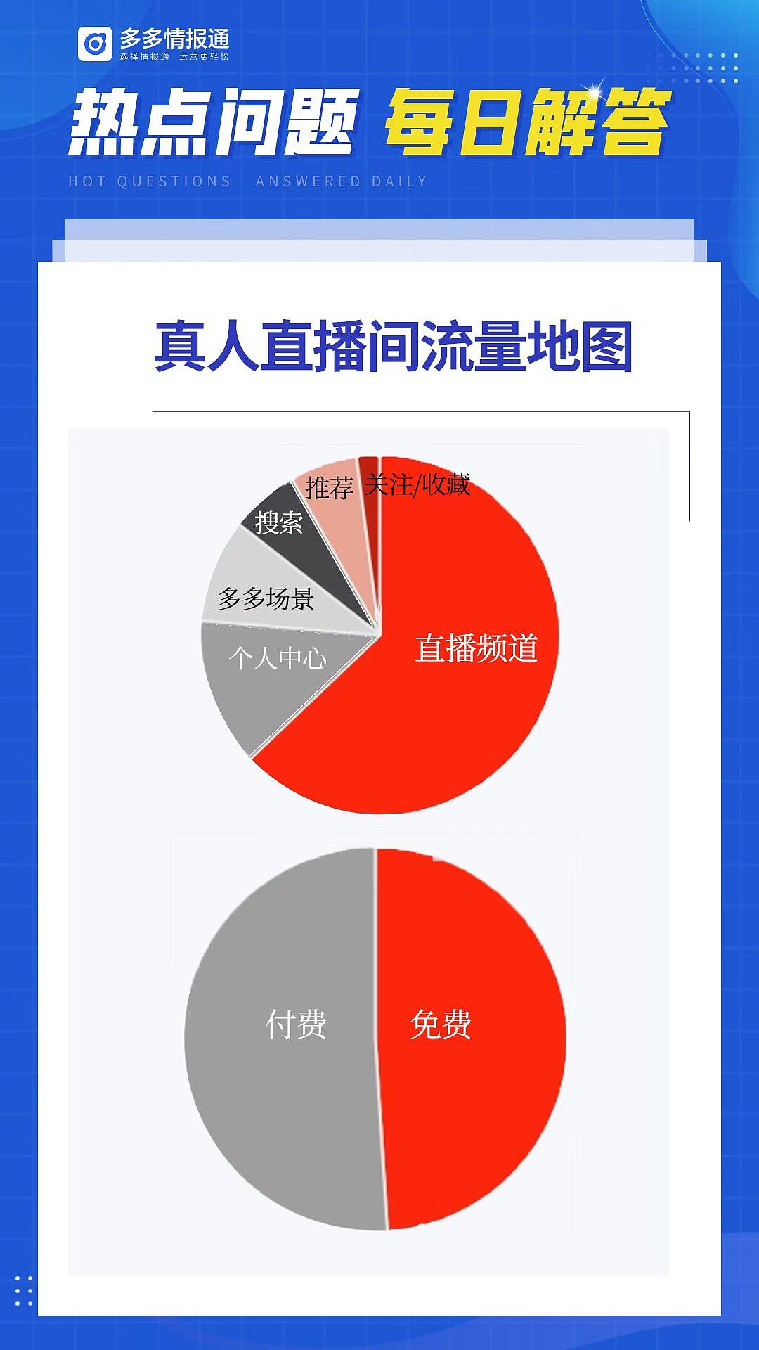 拼多多真人直播间流量地图（图ZMjg0MDA0NTQ0） - 其他 - 站酷设计师但要走总要飞原创素材 - 站酷ZCOOL