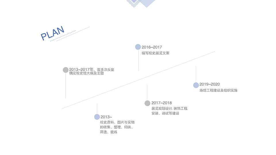北京化工大学校史馆筹备方案ppt