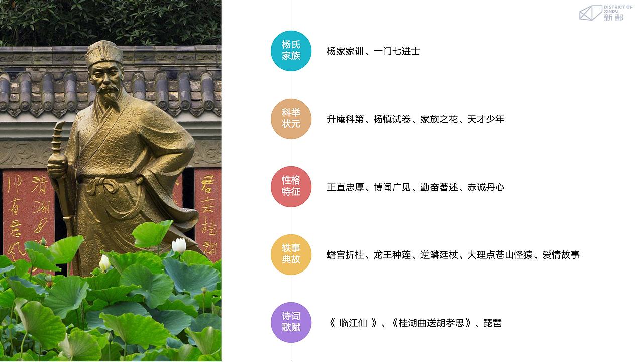 成都杨升庵博物馆文创产品设计