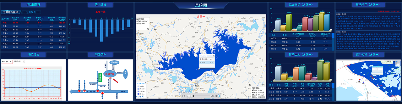 某地区城市洪涝模型研究与应用大屏设计
