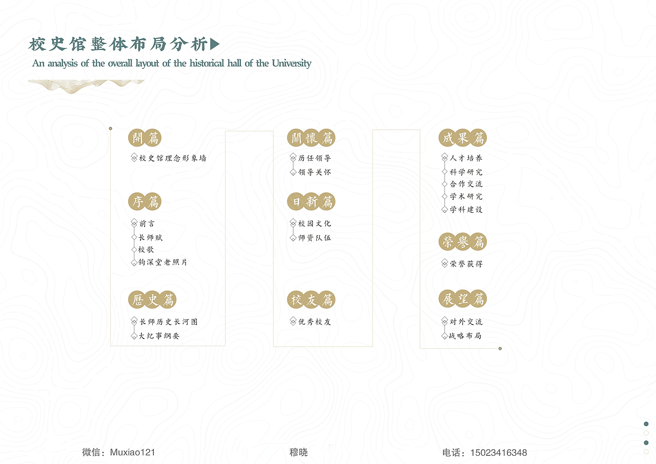校史馆（图ZMjcyNDUxODI0） - 建筑/空间 - 站酷设计师穆晓原创素材 - 站酷ZCOOL