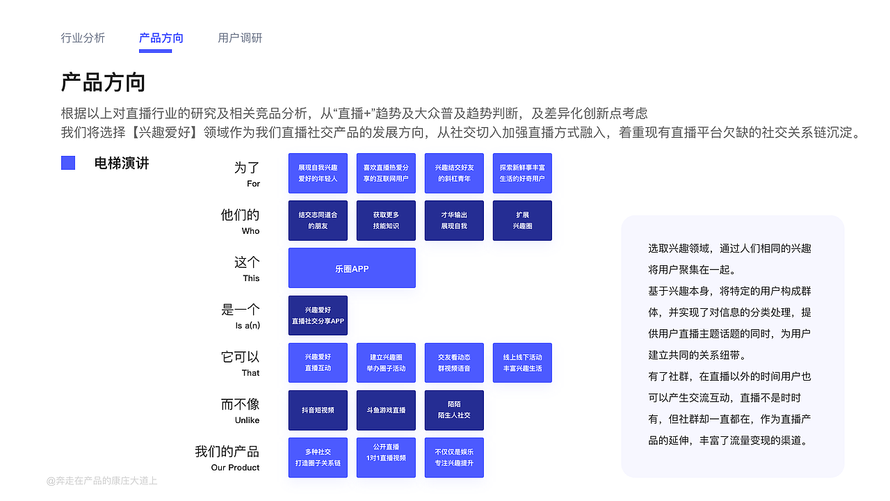 「中国产品设计大赛赛季一」乐圈：兴趣圈直播社交App（图ZMjEyODcwNDIw） - 交互/UE - 站酷设计师CDwalker原创素材 - 站酷ZCOOL