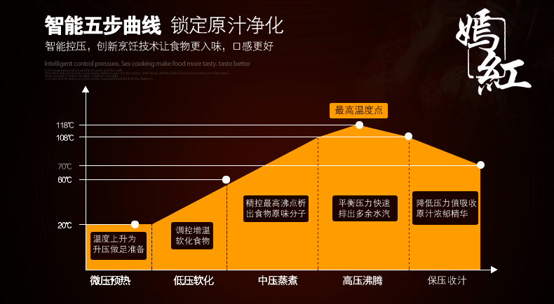 苏泊尔电饭煲详情页爆款/家电详情/淘宝/电商设计/科技/高端/高品质