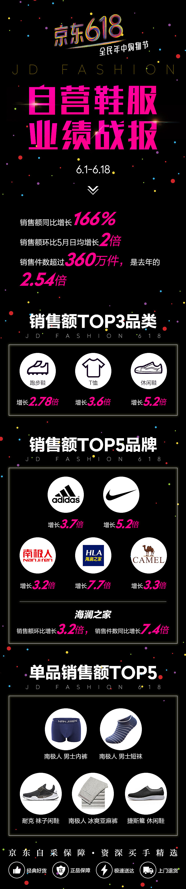 战报（图ZOTc1OTU2NjA=） - 移动端网页 - 站酷设计师疯_一样的女_子原创素材 - 站酷ZCOOL