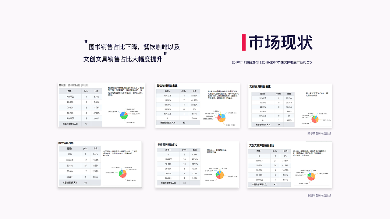 新华书店小程序