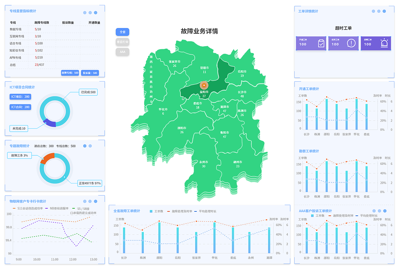 湖南IDC网页数据分析大屏展示（图ZMjQ0NzI0NjYw） - 其他网页 - 站酷设计师水的鱼原创素材 - 站酷ZCOOL