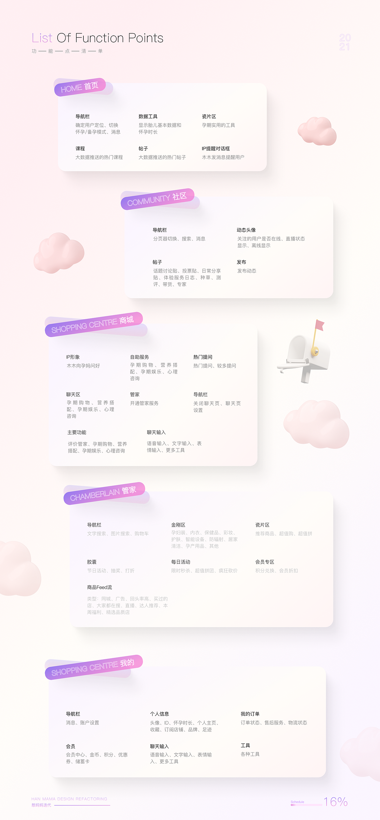 憨妈妈迭代4.0 ||（图ZMjkzODUxMTMy） - 交互/UE - 站酷设计师Serein柒原创素材 - 站酷ZCOOL